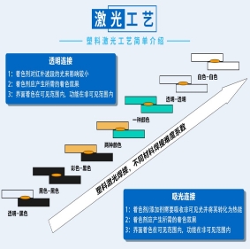 塑料激光焊接劑